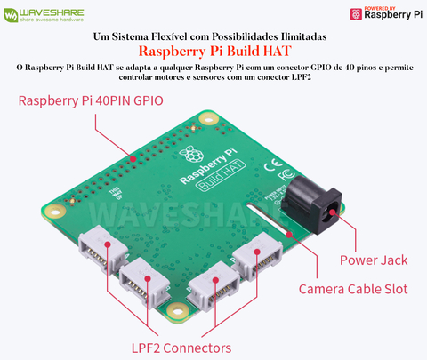 WaveShare BuildMecar Kit, Smart Building Block Robot with Mecanum Wheels, 5MP Camera, Based on Raspberry Pi Build HAT - tienda online