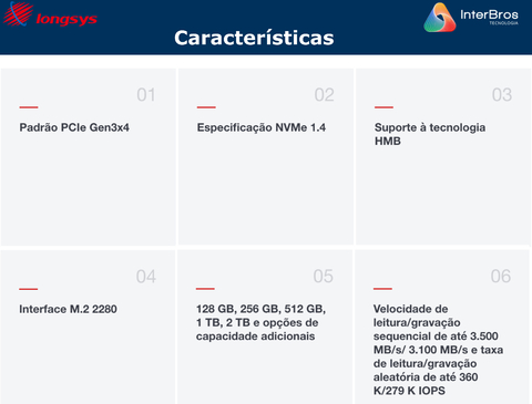 Longsys SSD XP1000 PCIe , Industrial Storage , Armazenamento de Alto Desempenho , NVIDIA Jetson , NVIDIA ORIN