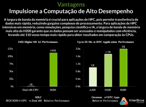 NVIDIA H200 NVL Tensor Core GPU 141GB , 900-21010-0040-000 - loja online