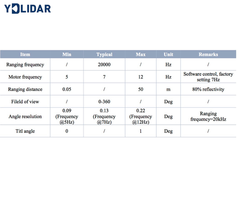 YDLIDAR TG50 360º 2D LiDAR Laser Scanner IP65 50 mts - loja online