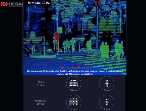 Hesai Tech AT128 Auto-Grade Ultra-High Resolution Long Range LiDAR