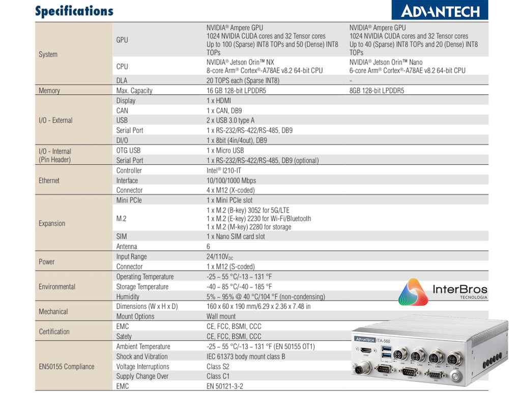 Advantech ITA-560Nano Jetson Orin Nano Rugged Computer Railway Certified , EN 50155 & EN 50121 Railway Power Standard