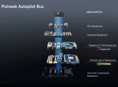 Holybro Pixhawk 6X (ICM-45686) + GPS + Power , 20315 , 20314 , 20301 , 20302 , 20296 , 20297 - Loja do Jangão - InterBros