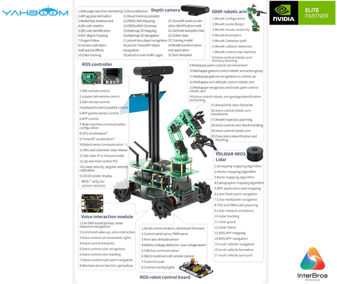 Yahboom ROSMASTER X3 Plus ROS2 Robot with Mecanum Wheel & 6DOF Arm, NVIDIA Módulo Jetson Orin NX 16GB , ORIN NANO ou Raspberry Pi - loja online