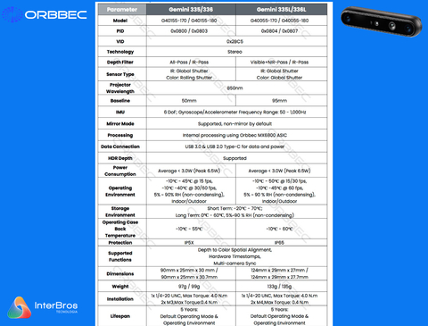 Orbbec GEMINI 335L , Sterero Depth Camera , IP65 , RGB Vision Integrated with NVIDIA Isaac Robotics Platform - Loja do Jangão - InterBros