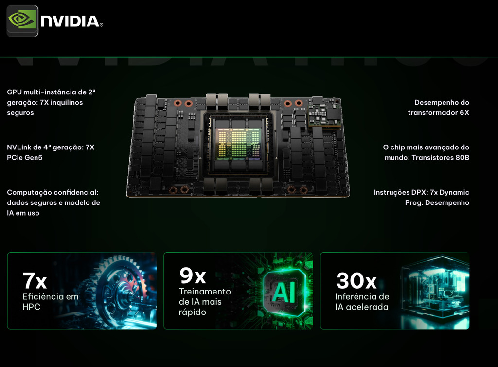 NVIDIA HGX H100 Delta-Next 640GB SXM5 Air Cooled Baseboard , Hopper Architecture , 935-24287-0000-000 - Loja do Jangão - InterBros