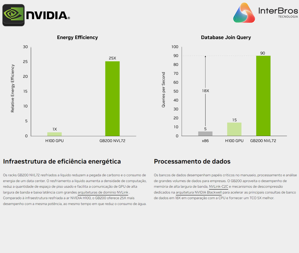 NVIDIA GB200 NVL72 , GB200 Grace Blackwell Superchip - comprar online