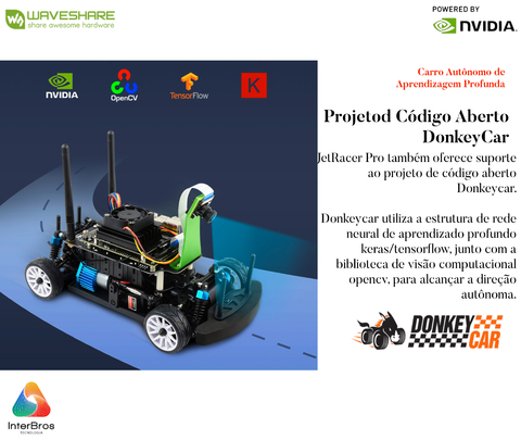 Image of WaveShare JetRacer Pro AI Kit A Pro Version, High Speed AI Racing Robot Powered by NVIDIA Jetson Nano