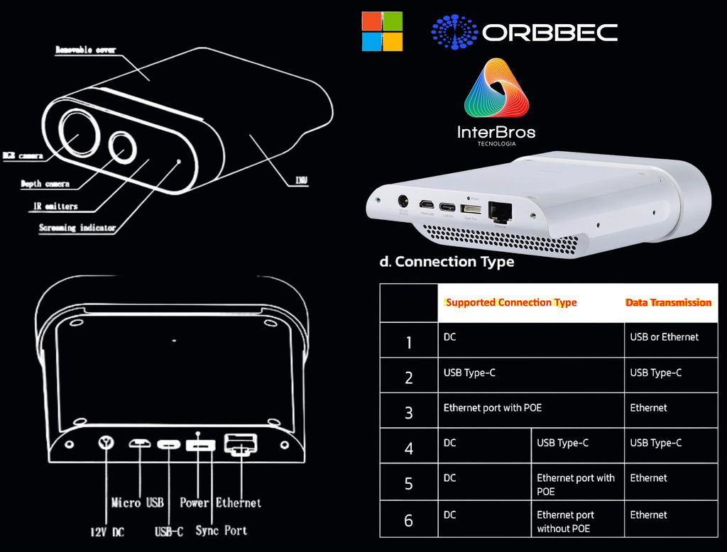 Orbbec Femto Mega TOF Camera , Nvidia Jetson Nano , Sterero Depth Camera , Tecnologia MicroSoft Azure - comprar online