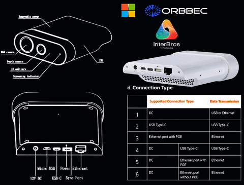 Orbbec Femto Mega TOF Camera , Nvidia Jetson Nano , Sterero Depth Camera , Tecnologia MicroSoft Azure - comprar online