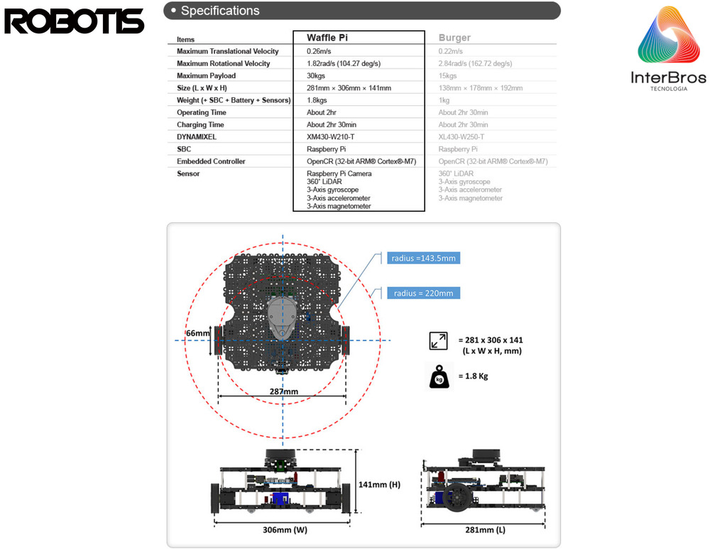 TurtleBot 3 Waffle Pi Rapberry Pi 4 , compatível com NVIDIA Jetson Orin Nano - tienda online