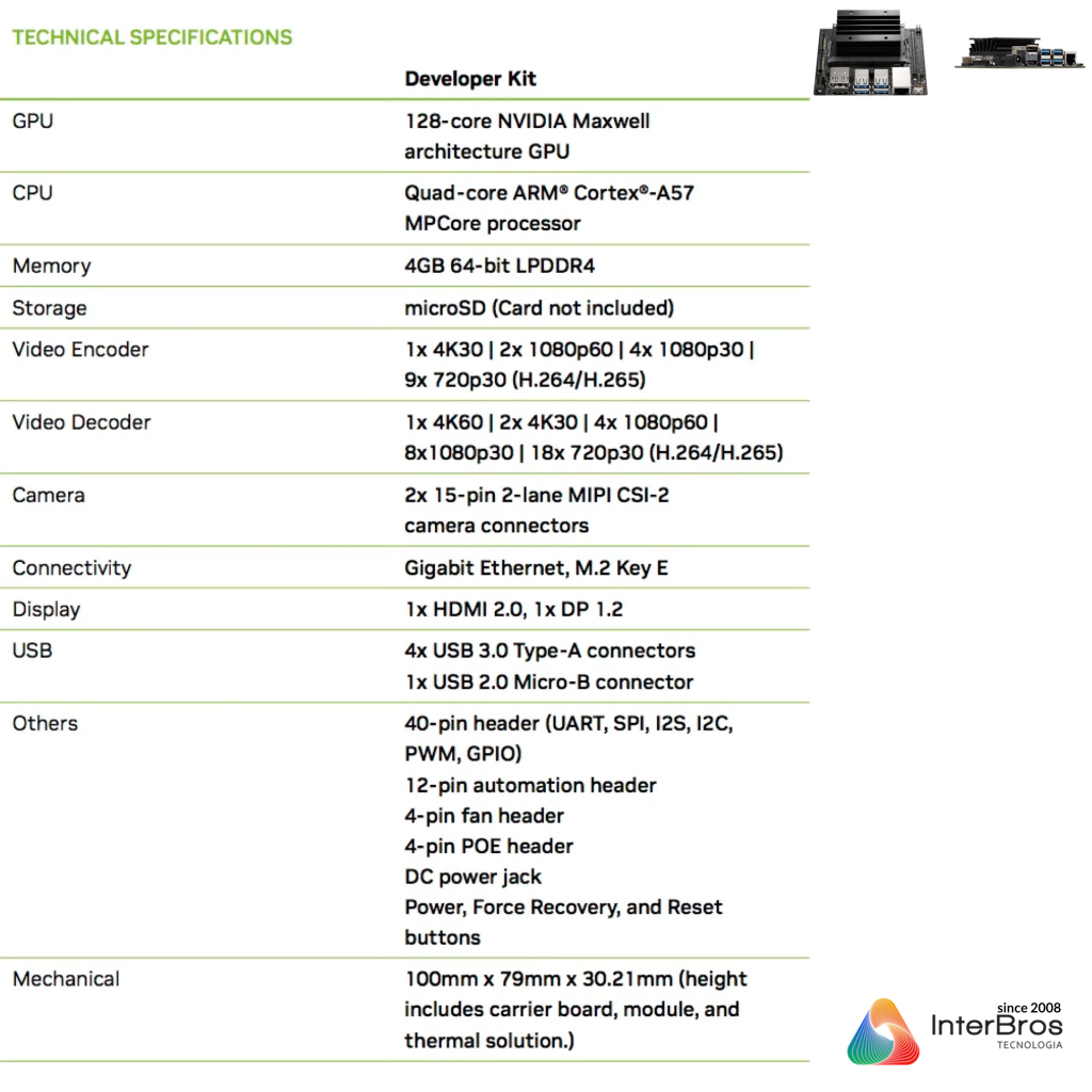 Nvidia Jetson Nano Developer Kit | Máquina Autônoma Tecnologia AI | 4 GB RAM | 945-13450-0000-100 - loja online