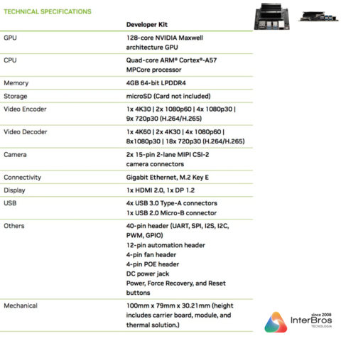 Nvidia Jetson Nano Developer Kit | Máquina Autônoma Tecnologia AI | 4 GB RAM | 945-13450-0000-100 - loja online