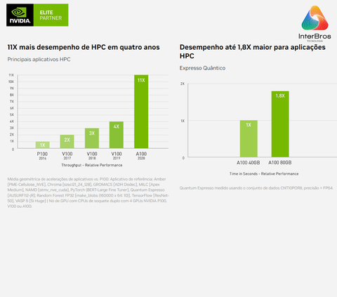 Imagem do NVIDIA A100 80GB PCIe Tensor Core GPU , 900-21001-0020-100 , PNY TCSA100M-80GB-PB