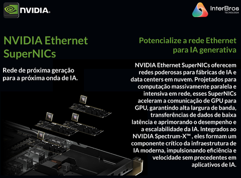 NVIDIA Mellanox 100Gb/s QSFP28 Cables , 100Gb/s QSFP28 (modulação 25G-NRZ) InfiniBand e Ethernet na internet