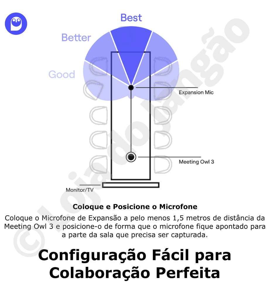 Owl Labs MEETING OWL 3 360° 1080p + WHITEBOARD OWL Câmera de Lousa + EXPANSION MIC , Sistema de Videoconferência Inteligente - buy online