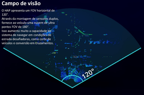 LIVOX TECH HAP TX LiDAR - online store