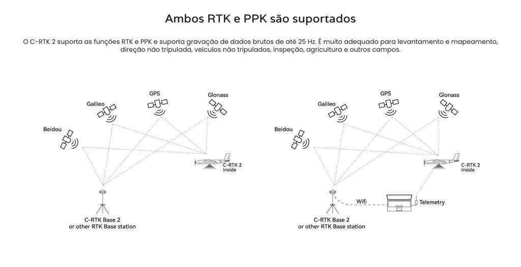 Imagen de CUAV C-RTK 2 High Precision Multi-Star Multi-Frequency RTK PPK GNSS Module