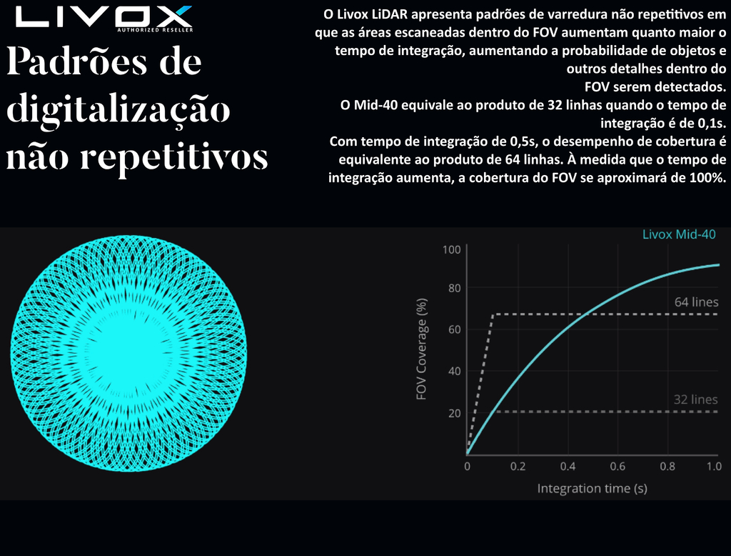 Image of LIVOX TECH MID-40 / MID-100 LiDAR