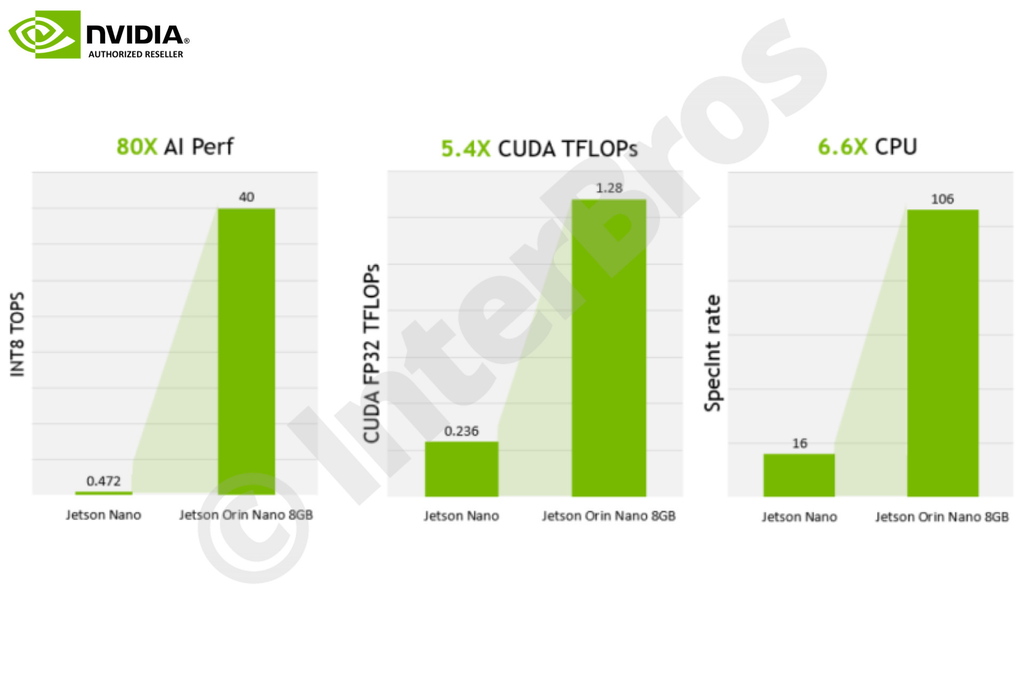 Imagen de NVIDIA Jetson ORIN NANO 8 GB Developer Kit 945-13766-0000-000