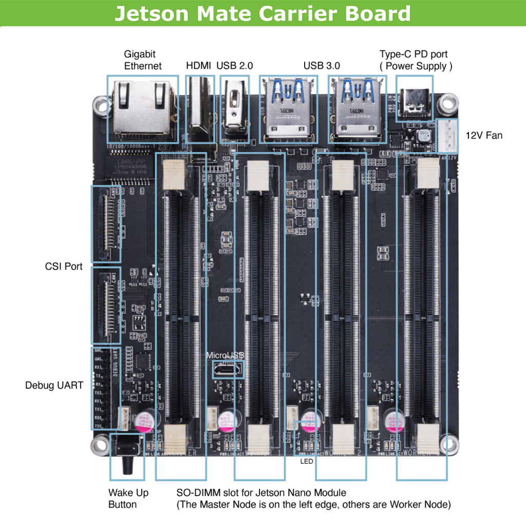 Jetson Mate Cluster Mini | Carrier Board | Compatível com Nxidia Jetson Nano e NX - tienda online