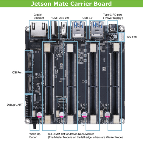 Jetson Mate Cluster Mini | Carrier Board | Compatível com Nxidia Jetson Nano e NX - tienda online