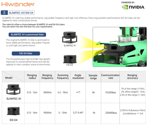 HIWONDER JetAuto Pro ROS Robot Car with Vision Robotic Arm Powered by NVIDIA Jetson Nano Support SLAM Mapping/ Navigation/ Python (Advanced Kit）