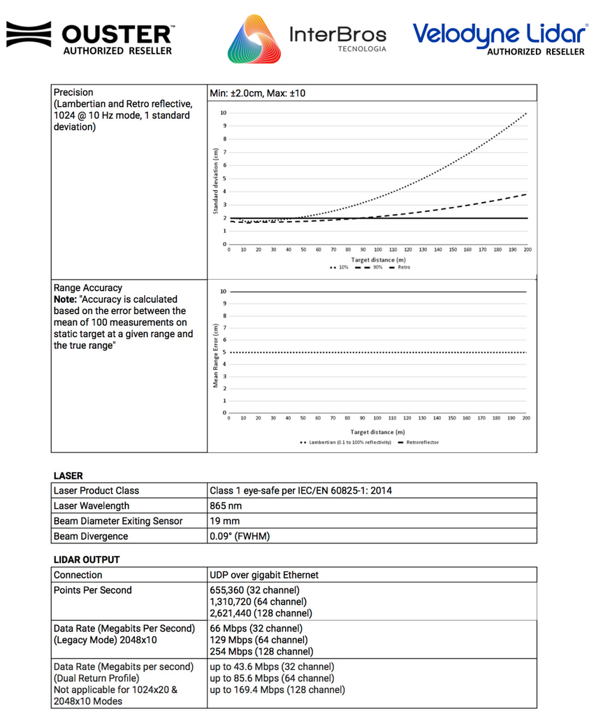 Image of OUSTER VELODYNE LiDAR OS2 REV 7