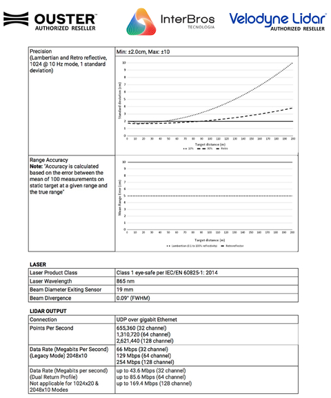 Imagem do OUSTER VELODYNE LiDAR OS2 REV 7