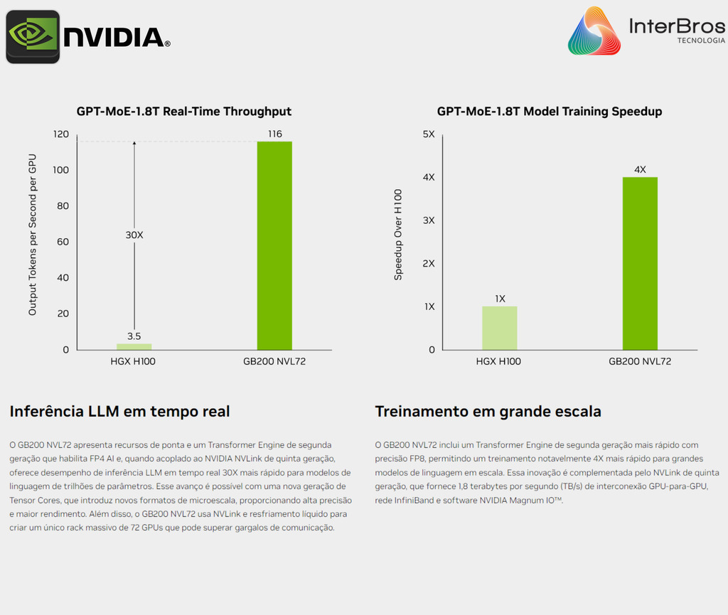 NVIDIA GB200 NVL72 , GB200 Grace Blackwell Superchip na internet