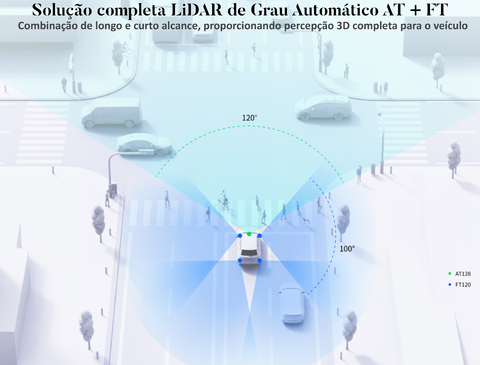 Image of Hesai Tech LiDAR FT120