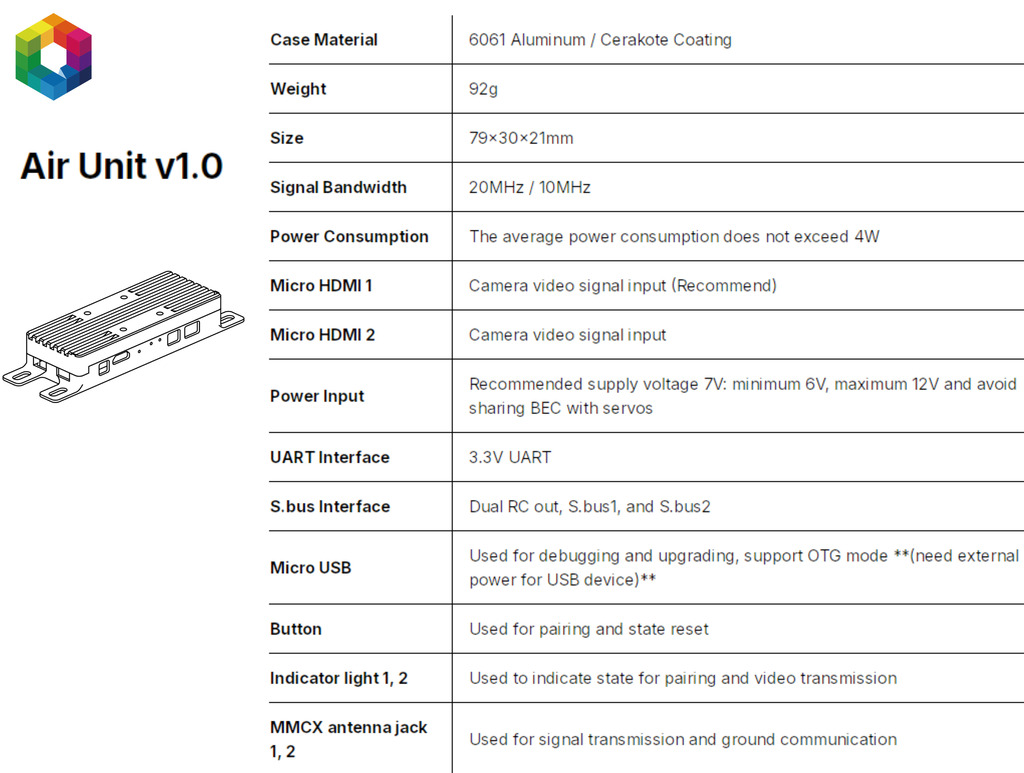 Imagem do Cubepilot Herelink Blue V1.1 Bundle , HD Video Transmission System , HLB-1001 , UAVs