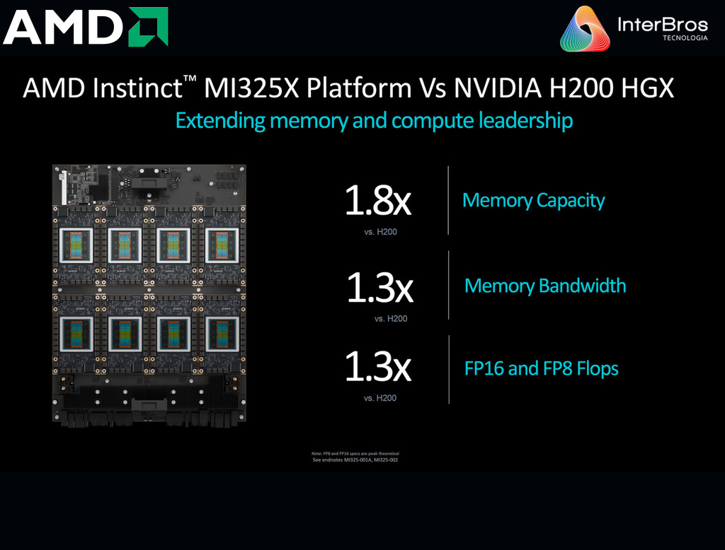 AMD Instinct MI325X Accelerators , 256GB HBM3E - comprar online