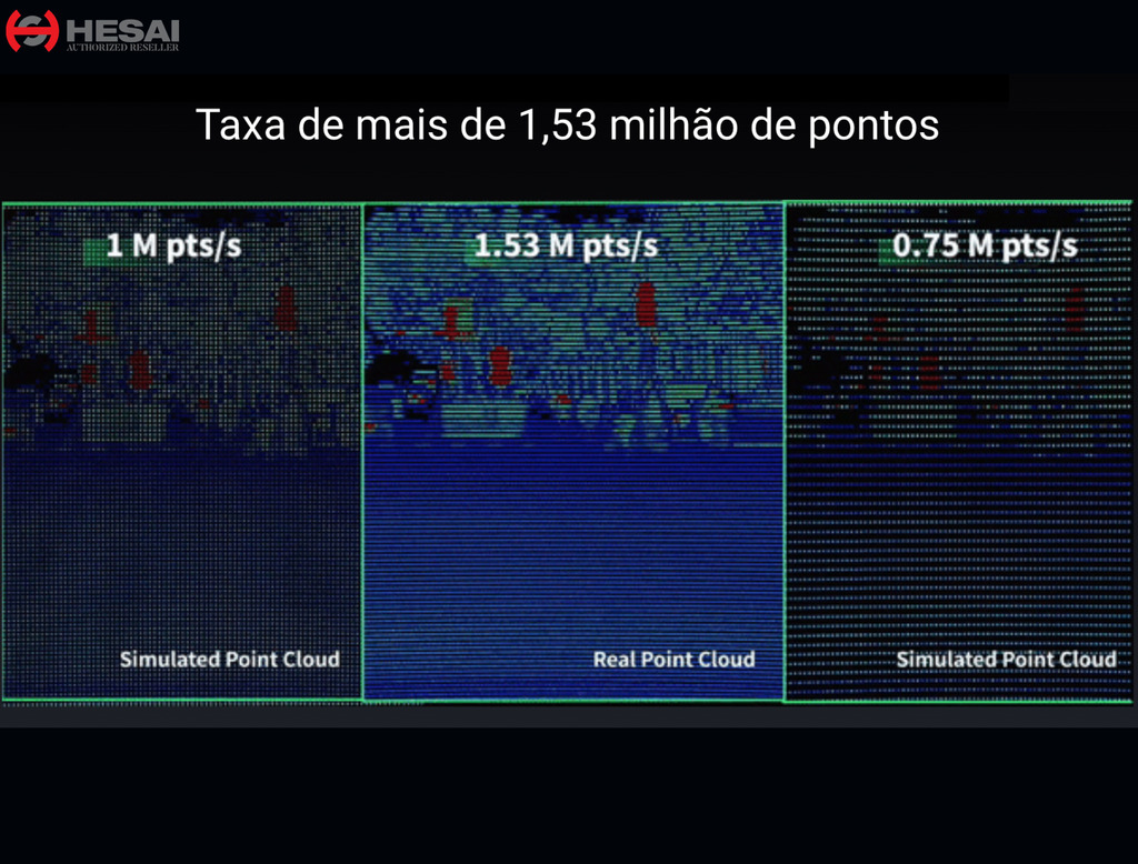 Hesai Tech AT128 Auto-Grade Ultra-High Resolution Long Range LiDAR - comprar online