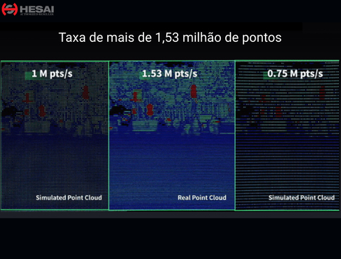 Hesai Tech AT128 Auto-Grade Ultra-High Resolution Long Range LiDAR - comprar online