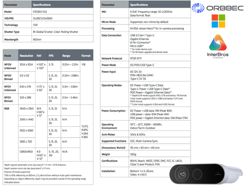 Orbbec Femto Mega TOF Camera , Nvidia Jetson Nano , Sterero Depth Camera , Tecnologia MicroSoft Azure na internet