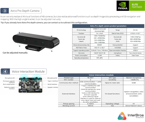 Yahboom ROSMASTER R2 ROS2 Robot com Estrutura de Chassis Ackermann , NVIDIA Módulo Jetson Orin NX 8GB ou Raspberry Pi na internet