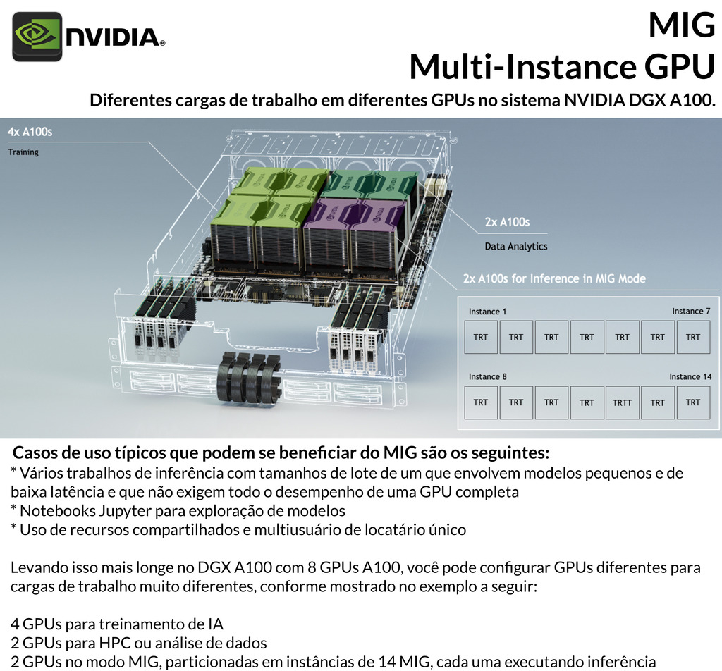 NVIDIA DGX A100 320GB, 8x GPUs A100 80GB, 5 petaFLOPs - loja online