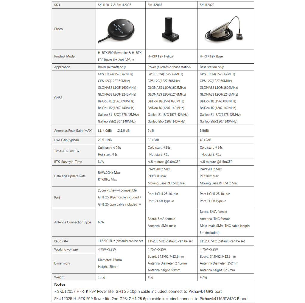 Imagem do Holybro H-RTK F9P Helical , Posicionamento GNSS de Alta Precisão para Drones , Módulo UBLOX F9P, 12018