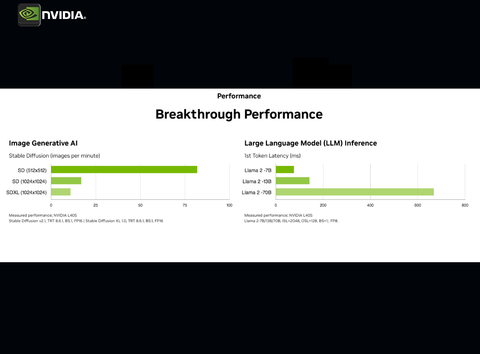 Imagem do NVIDIA PNY L40 / 40S Ada Lovelace , 48GB GDDR6, PCIe 4.0 x16 , 900-2G133-0010-000 , NVL40STCGPU-KIT , NVL40TCGPU-KIT