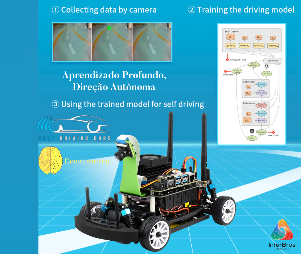 WaveShare PiRacer Pro Version, High Speed AI Racing Robot Powered by Raspberry Pi 4 model B 4GB , Supports DonkeyCar Project