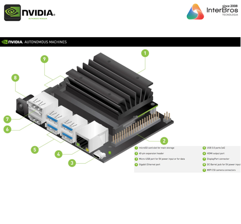 Imagem do Nvidia Jetson Nano Developer Kit | Máquina Autônoma Tecnologia AI | 4 GB RAM | 945-13450-0000-100