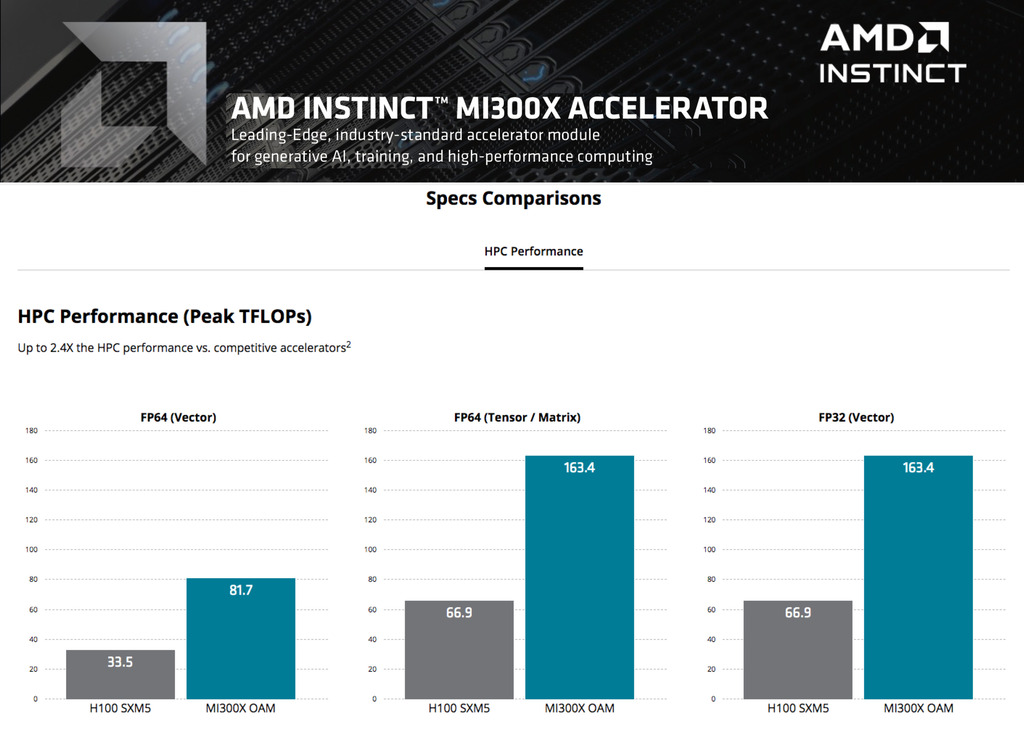 Imagem do AMD Instinct MI300X Accelerators 192GB HBM3 , 100-300000045H