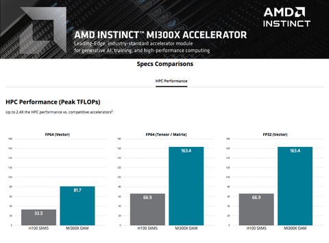 Imagem do AMD Instinct MI300X Accelerators 192GB HBM3 , 100-300000045H