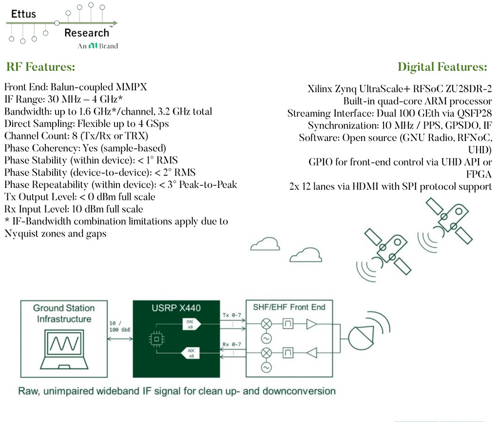 Imagem do ETTUS RESEARCH USRP X440 Software Defined Radio