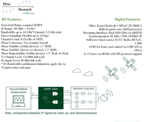 Imagem do ETTUS RESEARCH USRP X440 Software Defined Radio