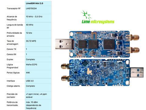 Lime Microsystems LimeSDR Mini 2.0 - loja online