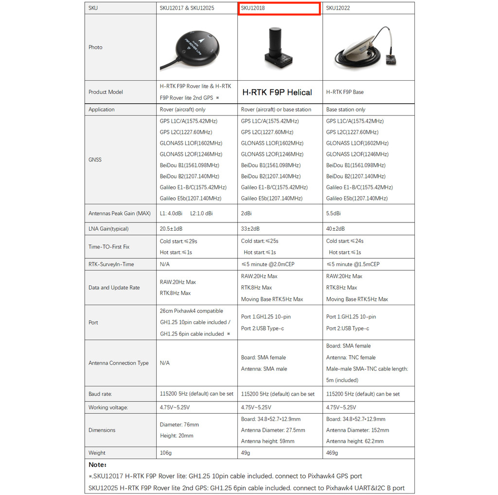 Holybro H-RTK F9P Helical , Posicionamento GNSS de Alta Precisão para Drones , Módulo UBLOX F9P, 12018 - Loja do Jangão - InterBros
