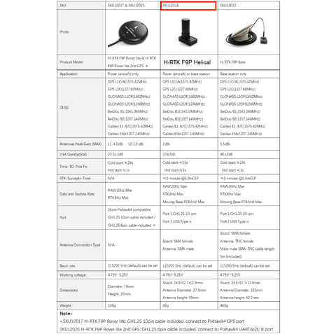 Holybro H-RTK F9P Helical , Posicionamento GNSS de Alta Precisão para Drones , Módulo UBLOX F9P, 12018 - Loja do Jangão - InterBros