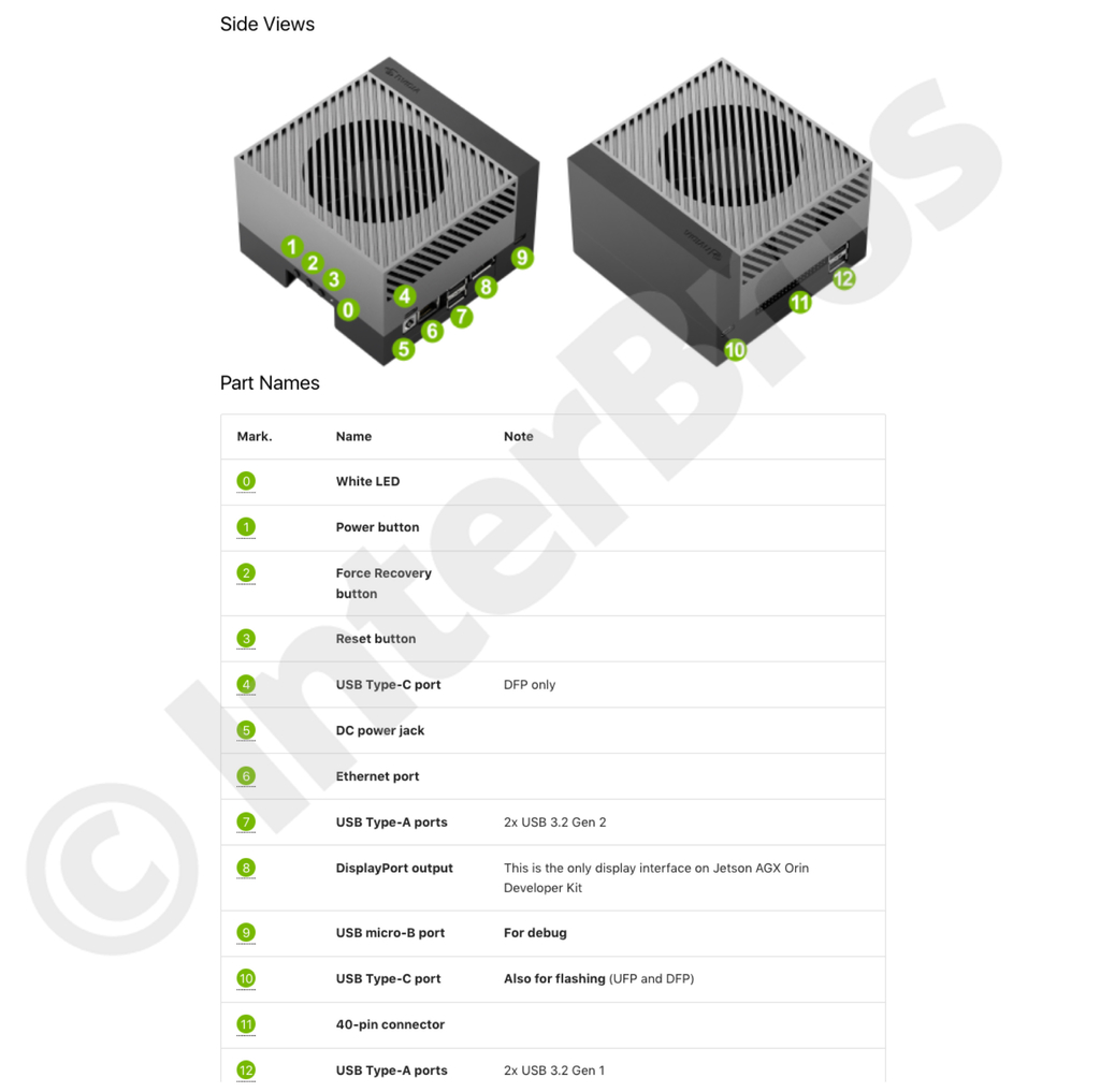 Nvidia Jetson AGX Orin 64 GB Developer Kit 945-13730-0050-000